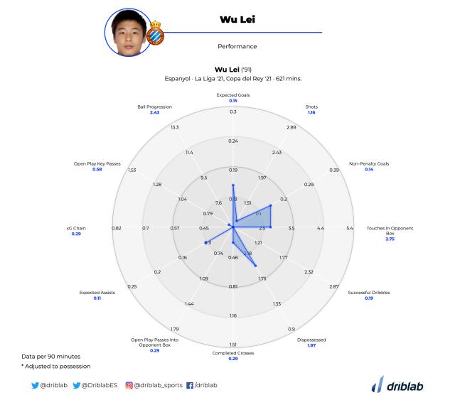 开云体育-如何评价武磊3年旅欧经历?看看数据科学家的分析